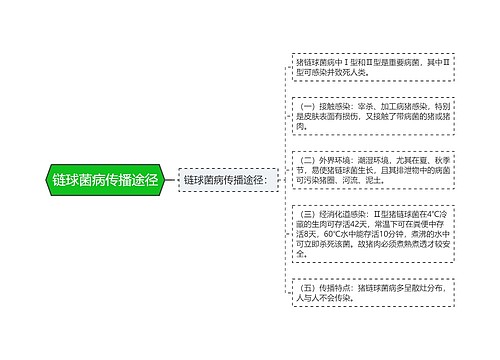 链球菌病传播途径