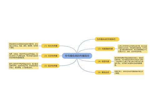 性传播疾病的传播路径