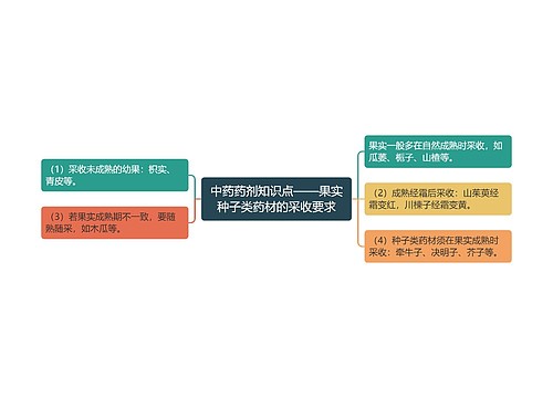 中药药剂知识点——果实种子类药材的采收要求