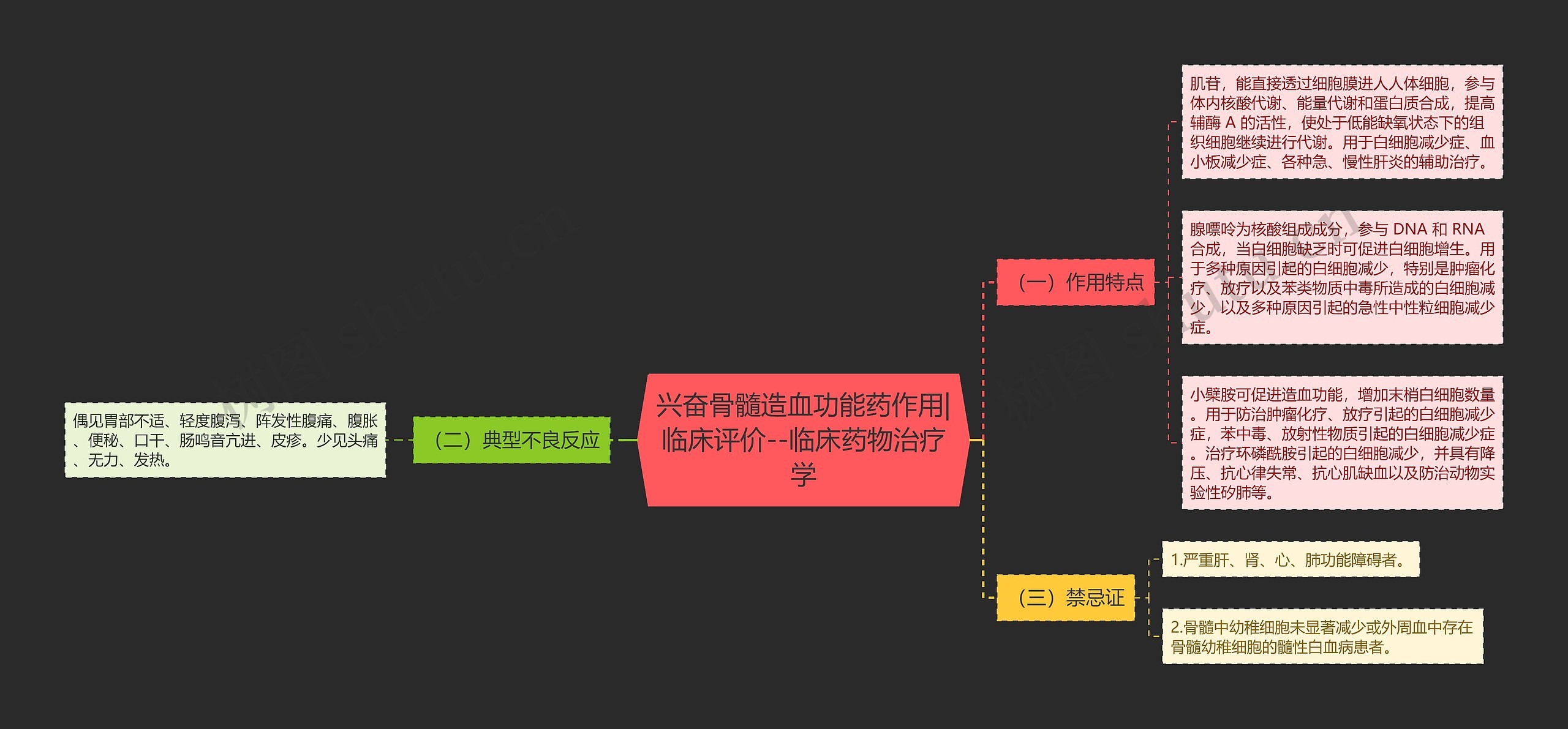 兴奋骨髓造血功能药作用|临床评价--临床药物治疗学