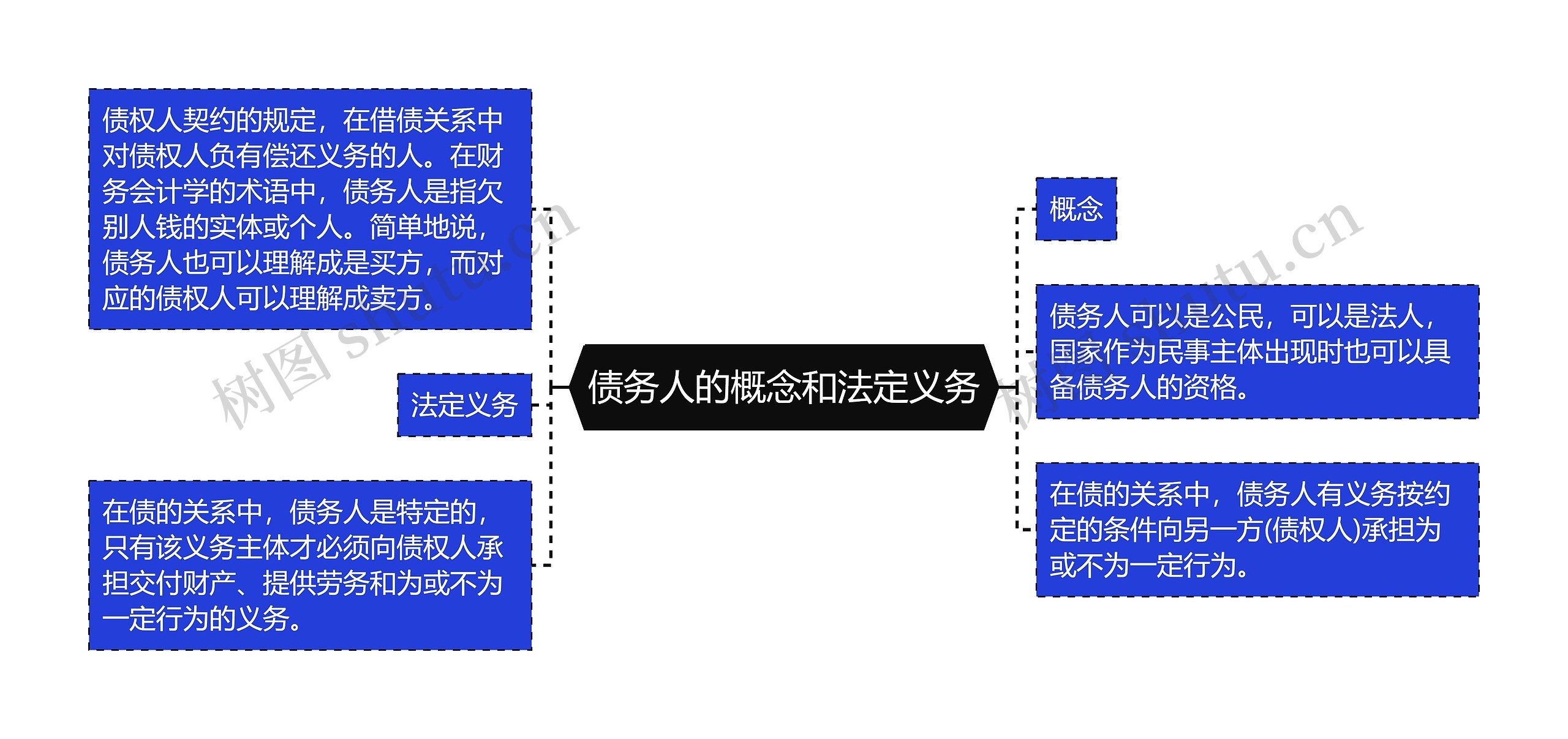 债务人的概念和法定义务