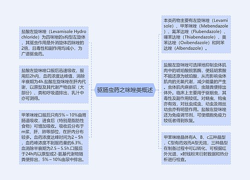 驱肠虫药之咪唑类概述