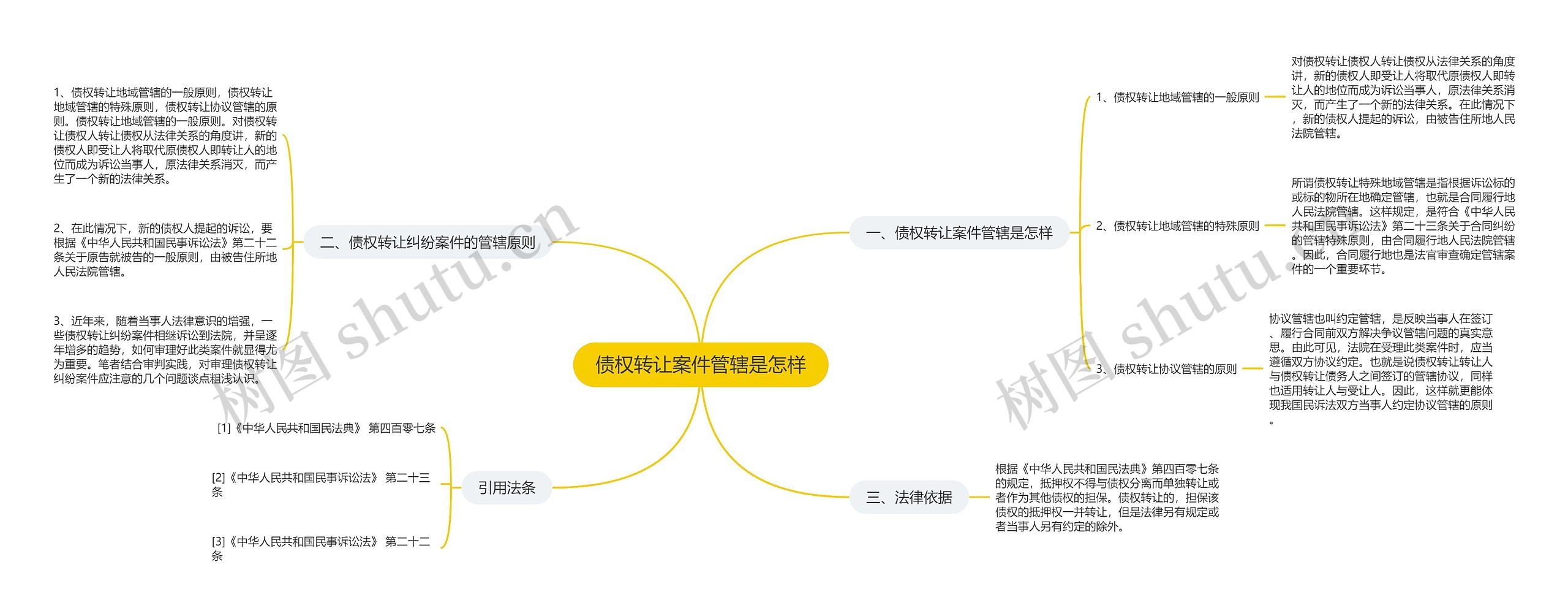 债权转让案件管辖是怎样