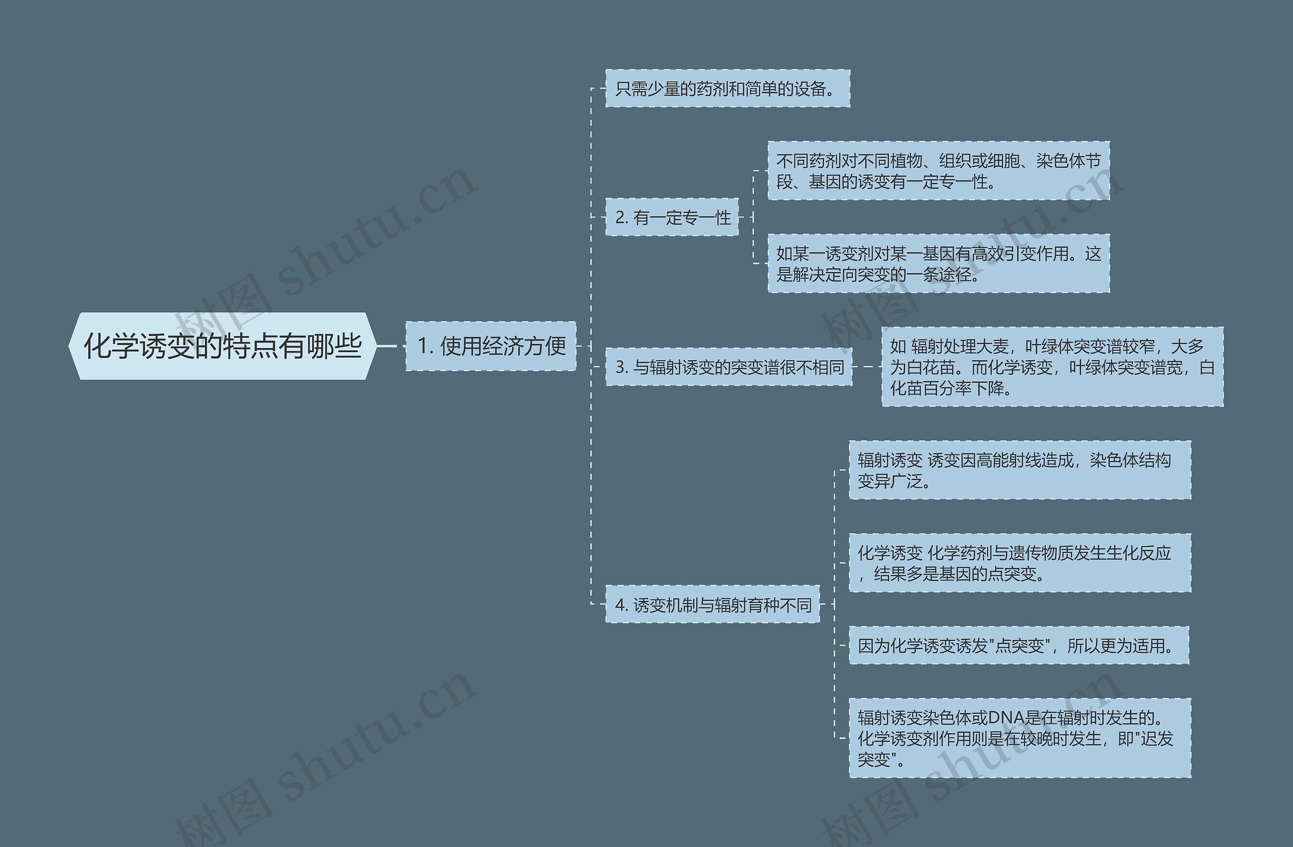 化学诱变的特点有哪些思维导图