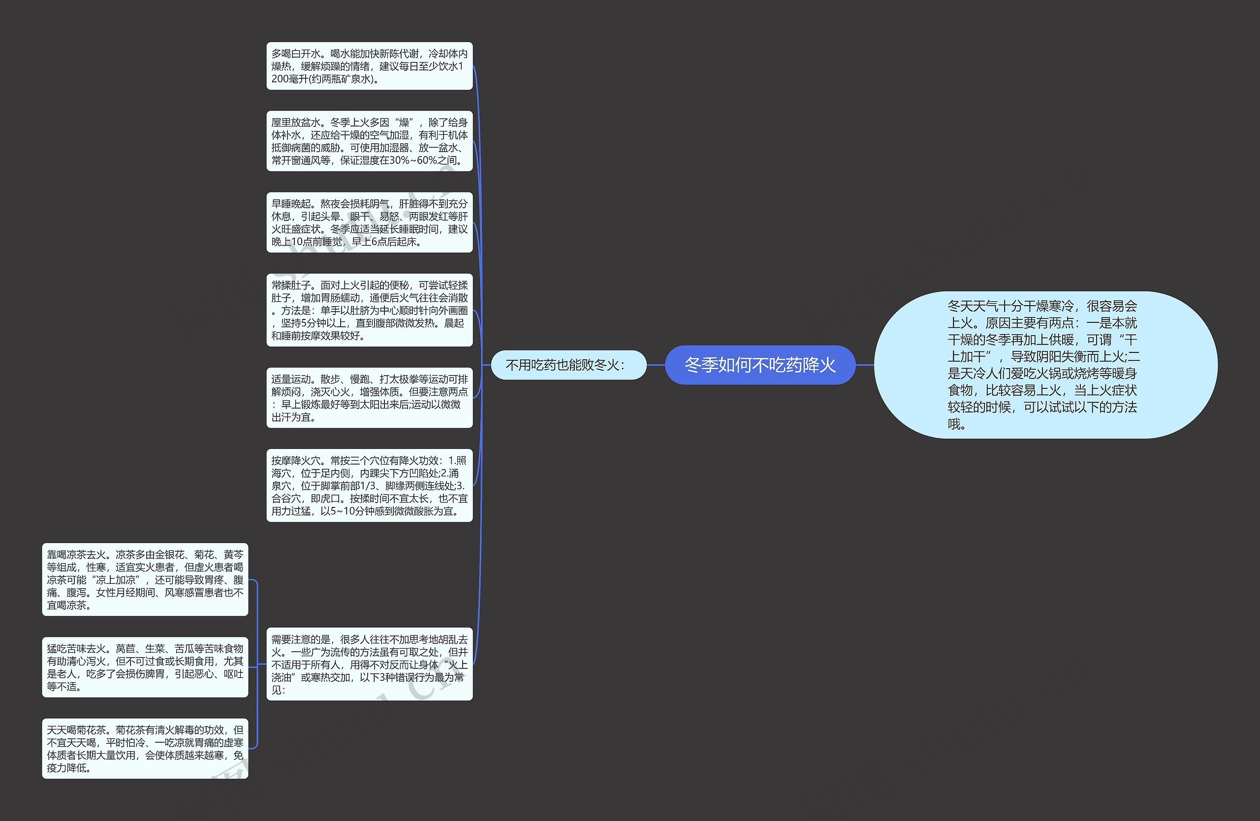 冬季如何不吃药降火思维导图