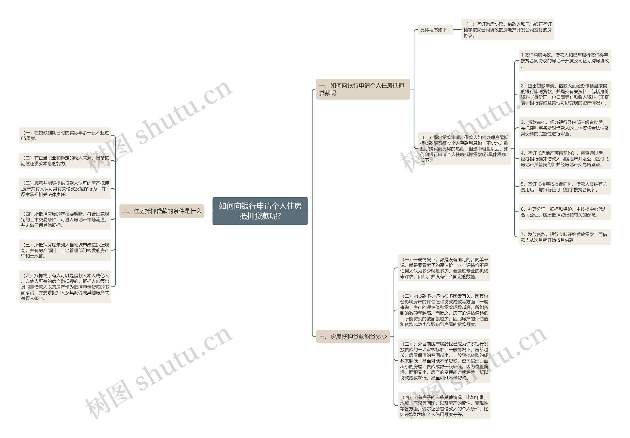 如何向银行申请个人住房抵押贷款呢? 如何向银行申请个人住房抵押贷款呢?
