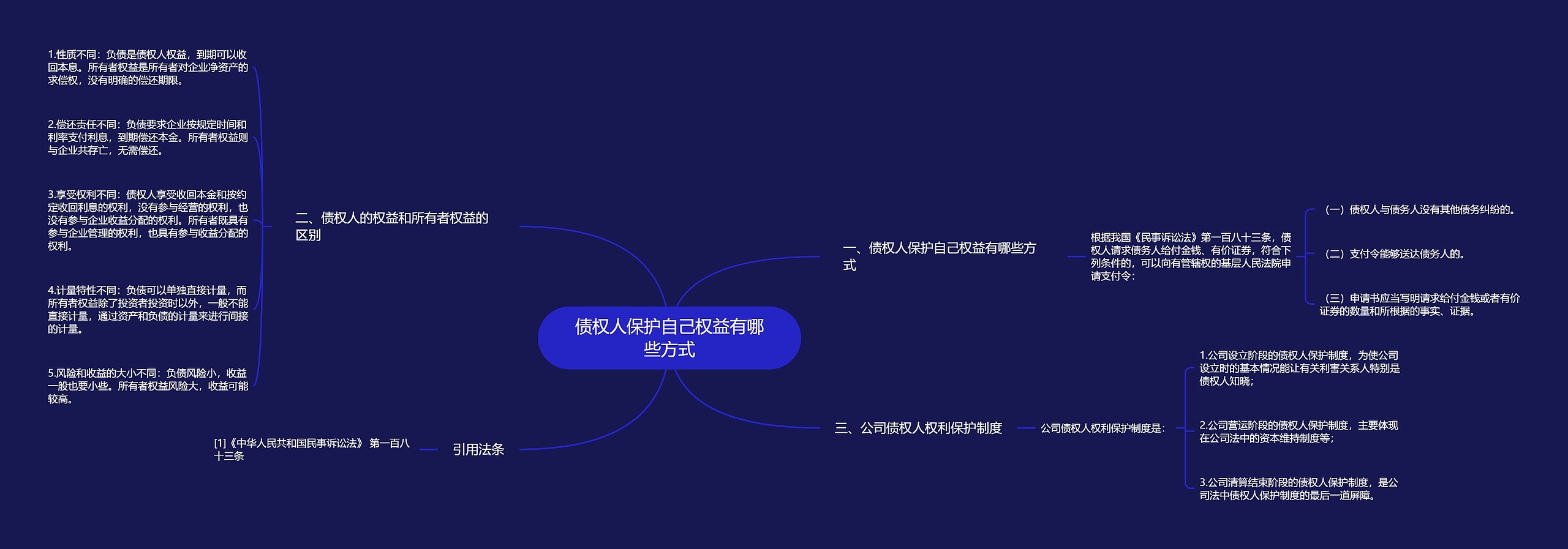 债权人保护自己权益有哪些方式思维导图