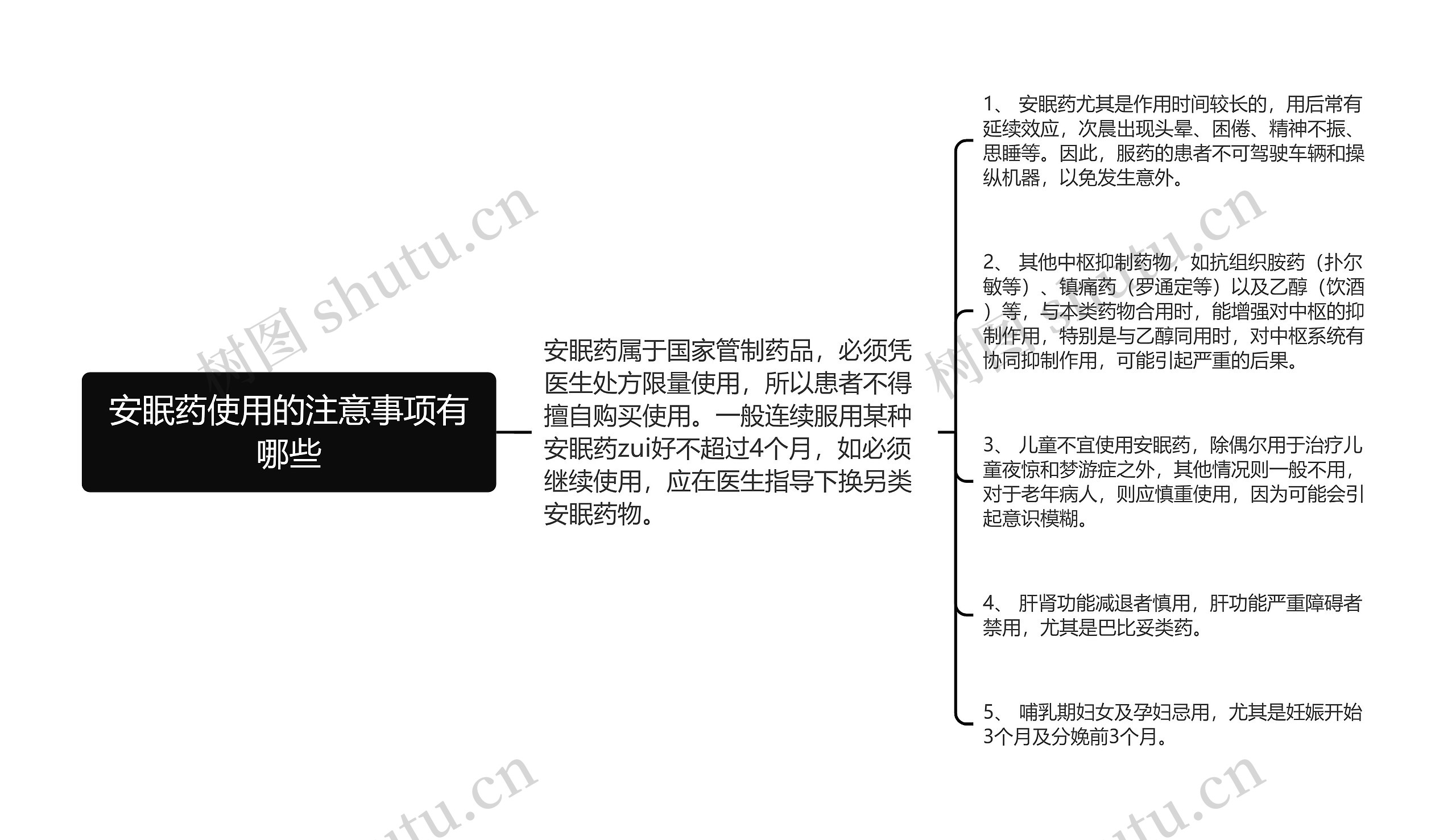 安眠药使用的注意事项有哪些思维导图