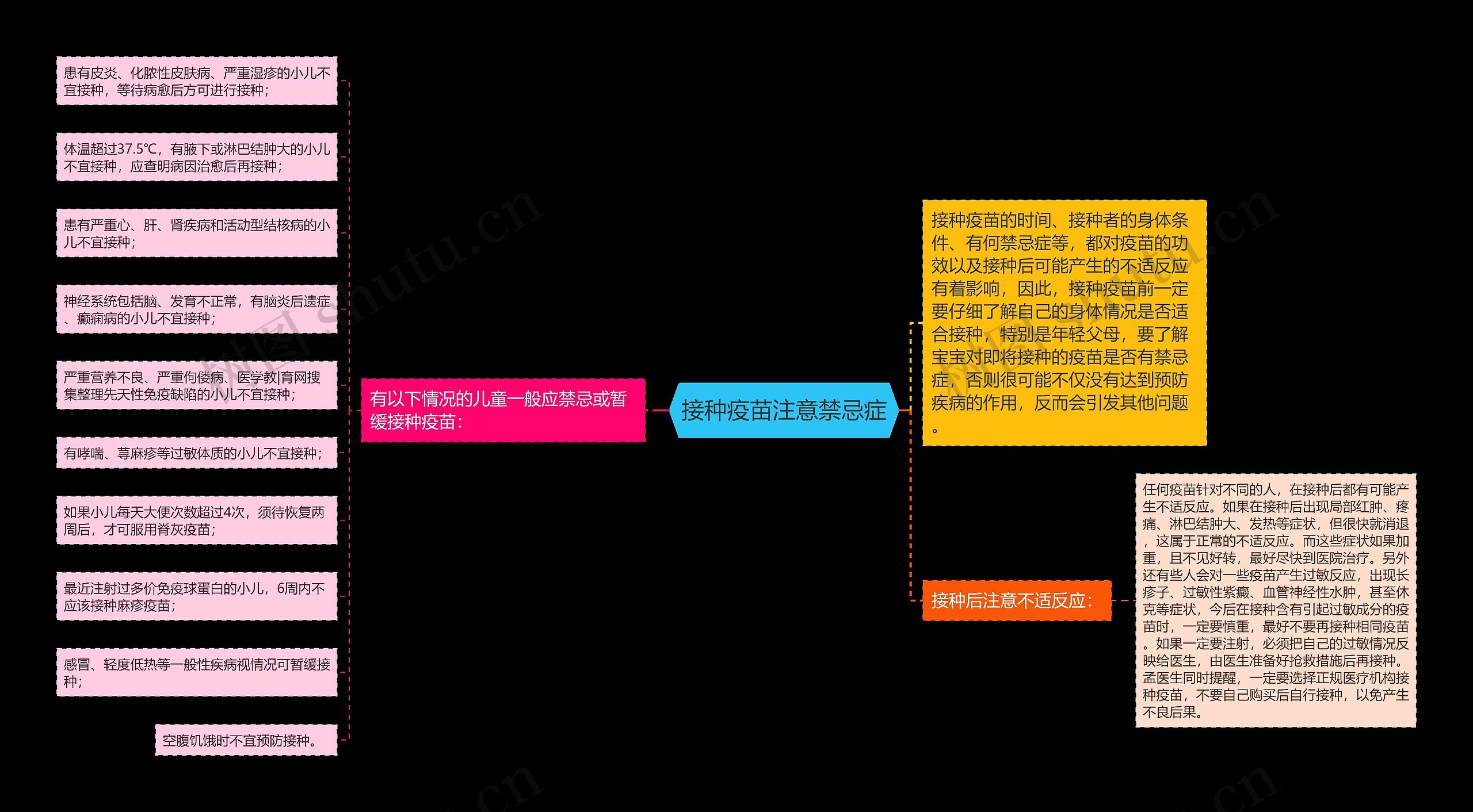 接种疫苗注意禁忌症