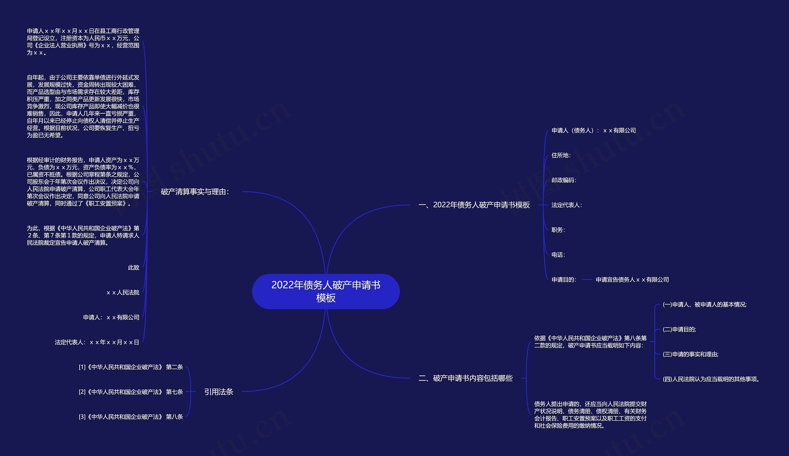 2022年债务人破产申请书模板 2022年债务人破产申请书模板