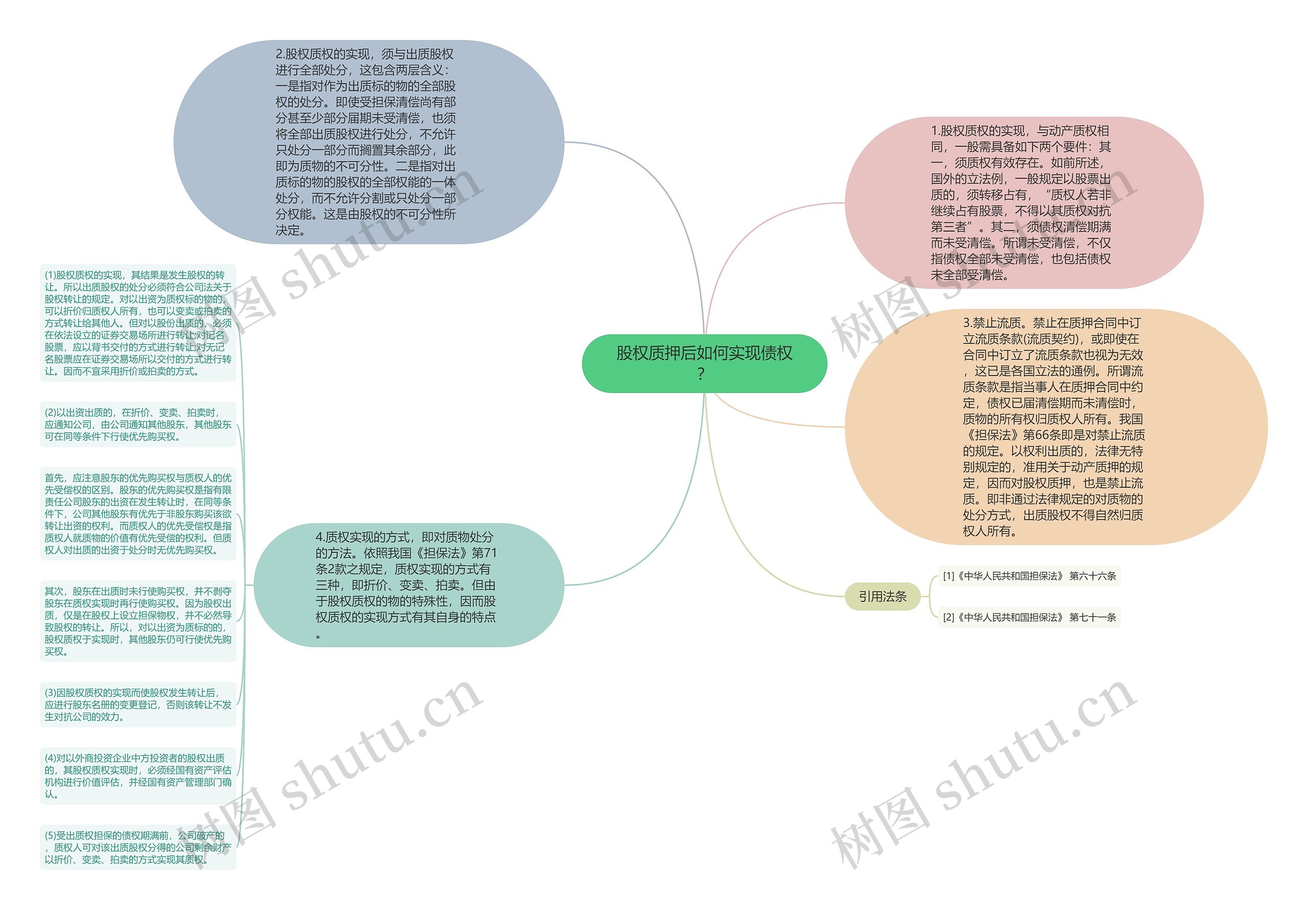 股权质押后如何实现债权？