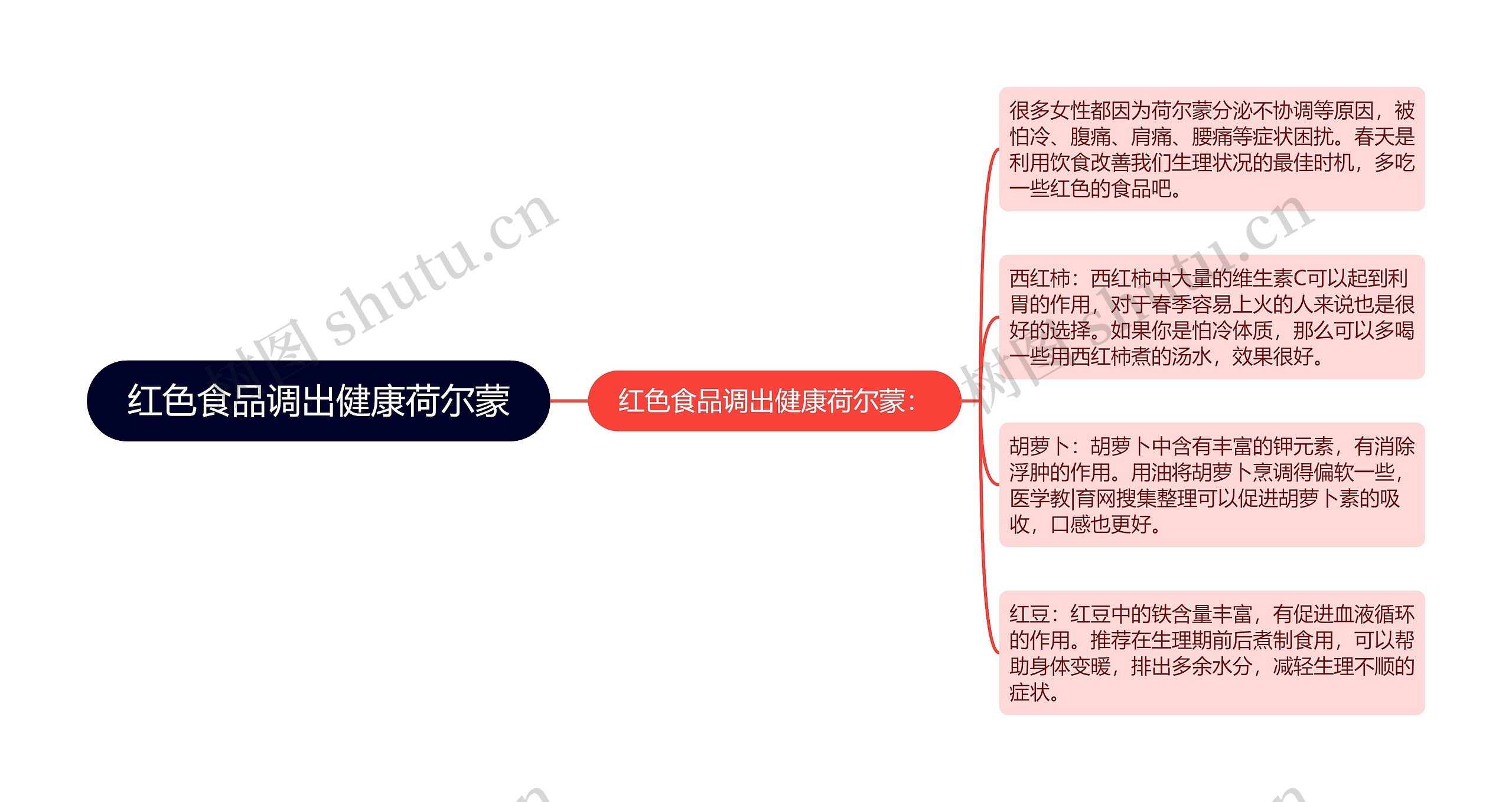 红色食品调出健康荷尔蒙思维导图