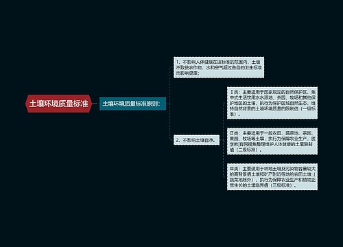 土壤环境质量标准