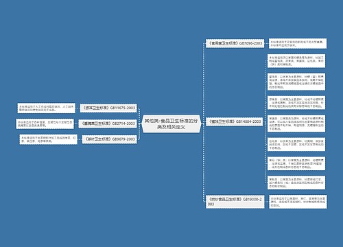 其他类-食品卫生标准的分类及相关定义