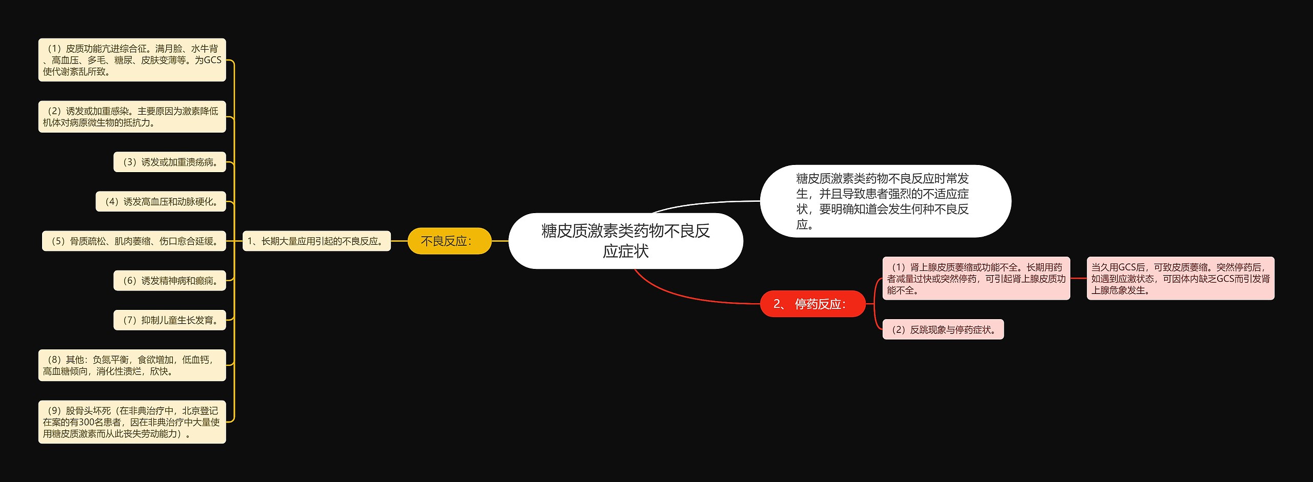 糖皮质激素类药物不良反应症状 糖皮质激素类药物不良反应症状