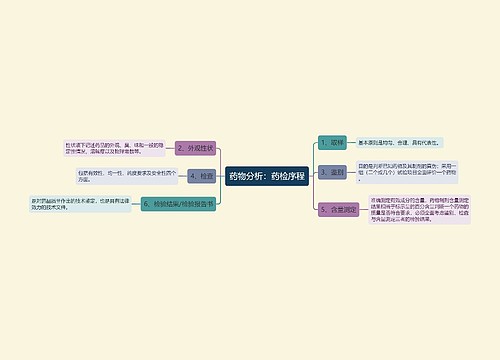 药物分析：药检序程