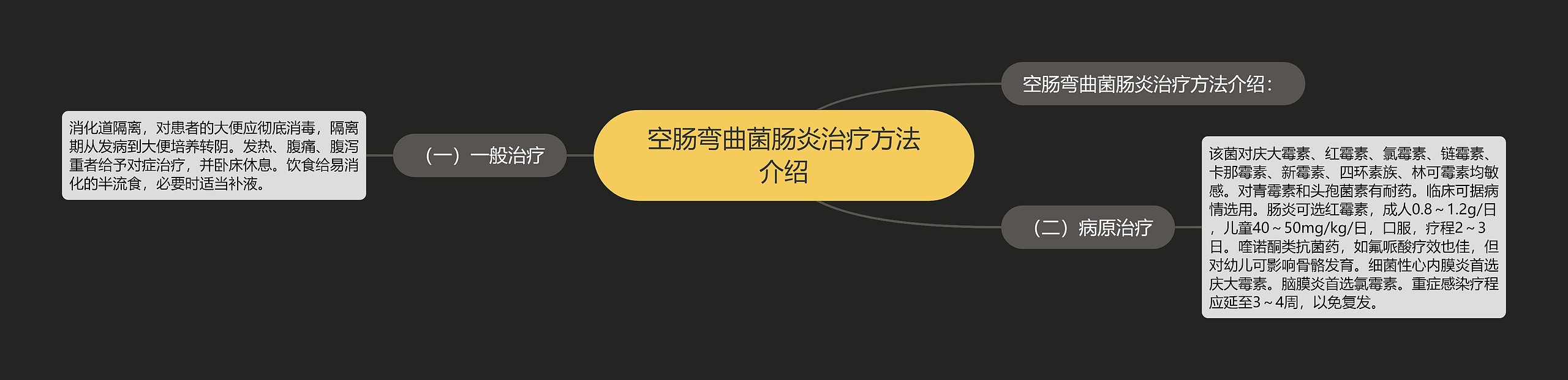 空肠弯曲菌肠炎治疗方法介绍 空肠弯曲菌肠炎治疗方法介绍