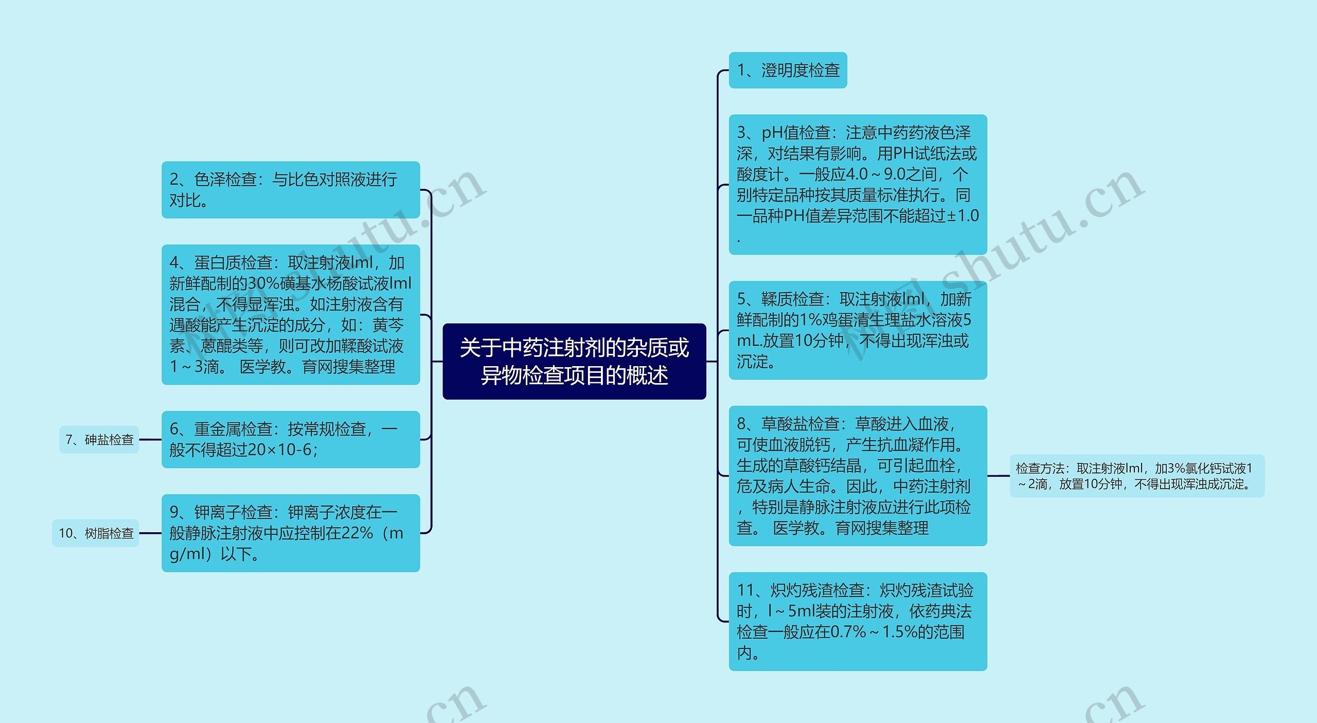 关于中药注射剂的杂质或异物检查项目的概述