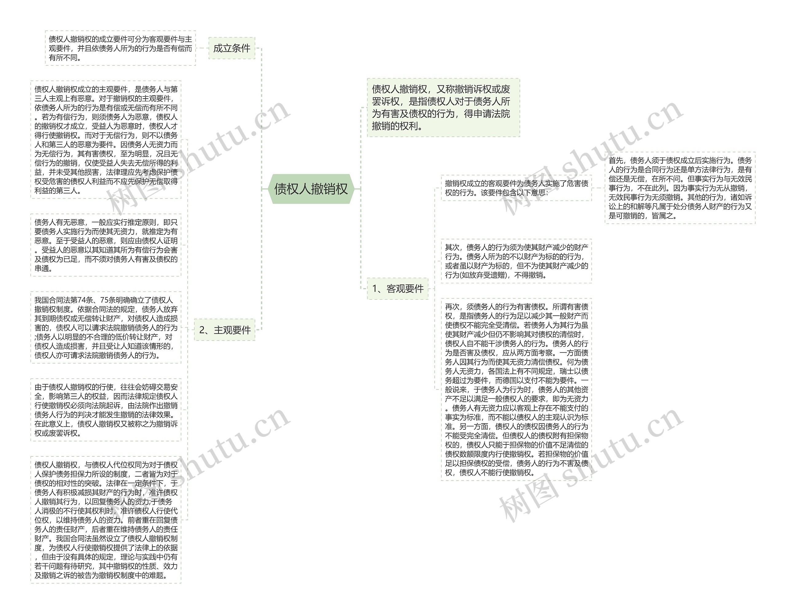 债权人撤销权思维导图高清图 债权人撤销权思维导图