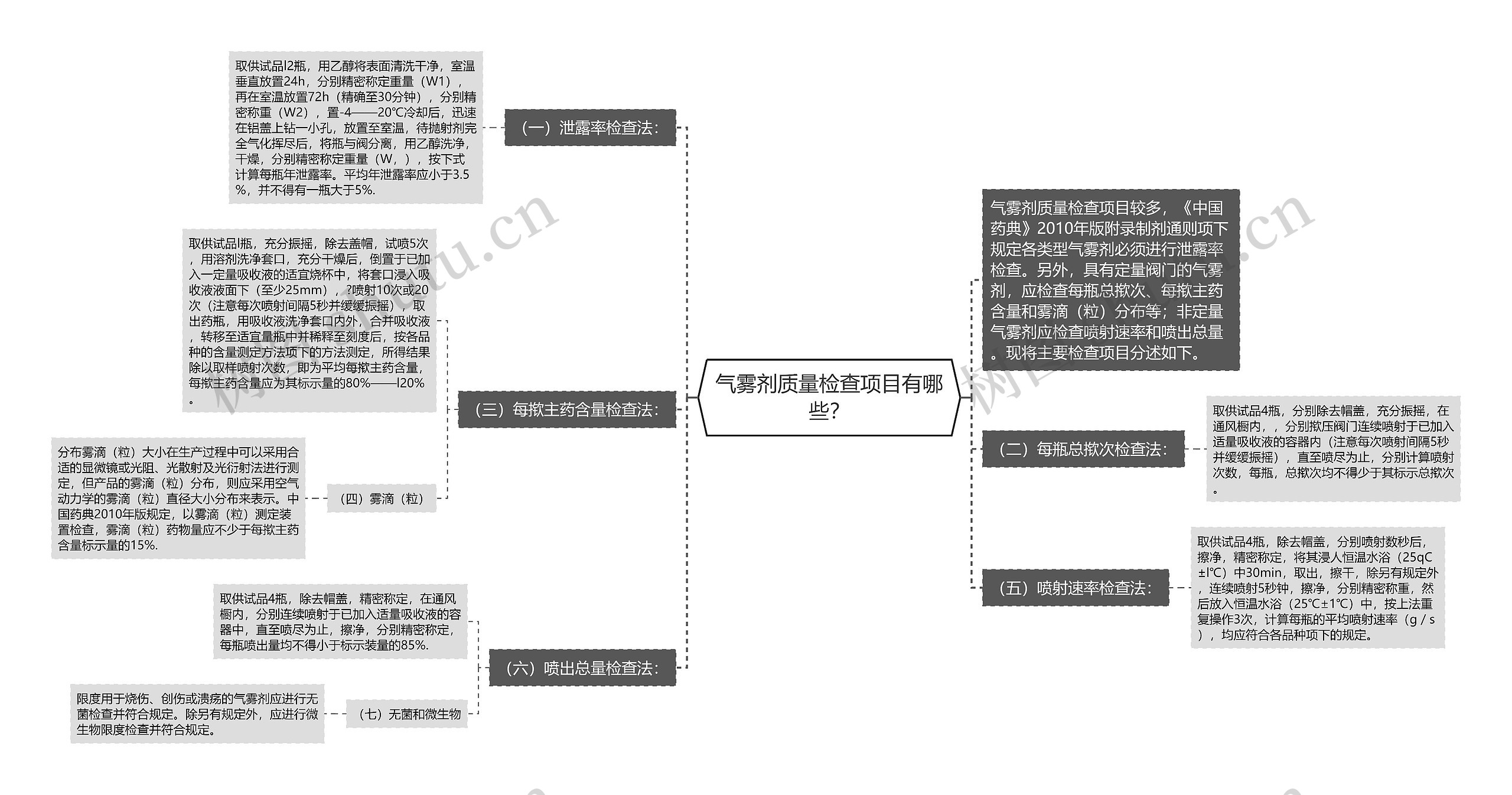 气雾剂质量检查项目有哪些？