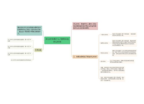 诉讼时效是什么?债务纠纷诉讼时效