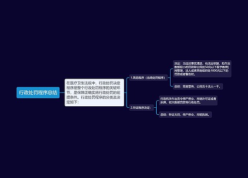 行政处罚程序总结