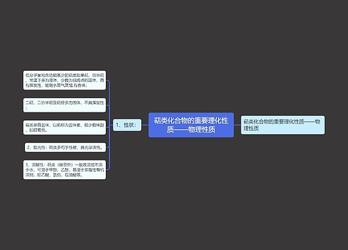 萜类化合物的重要理化性质——物理性质