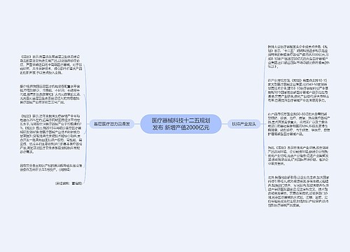 医疗器械科技十二五规划发布 新增产值2000亿元