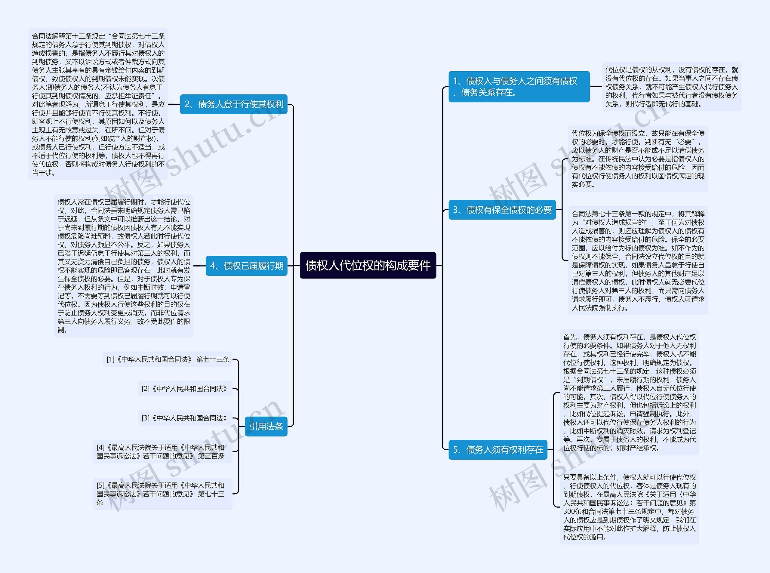 债权人代位权的构成要件 债权人代位权的构成要件