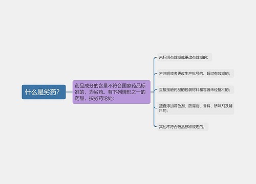 什么是劣药？