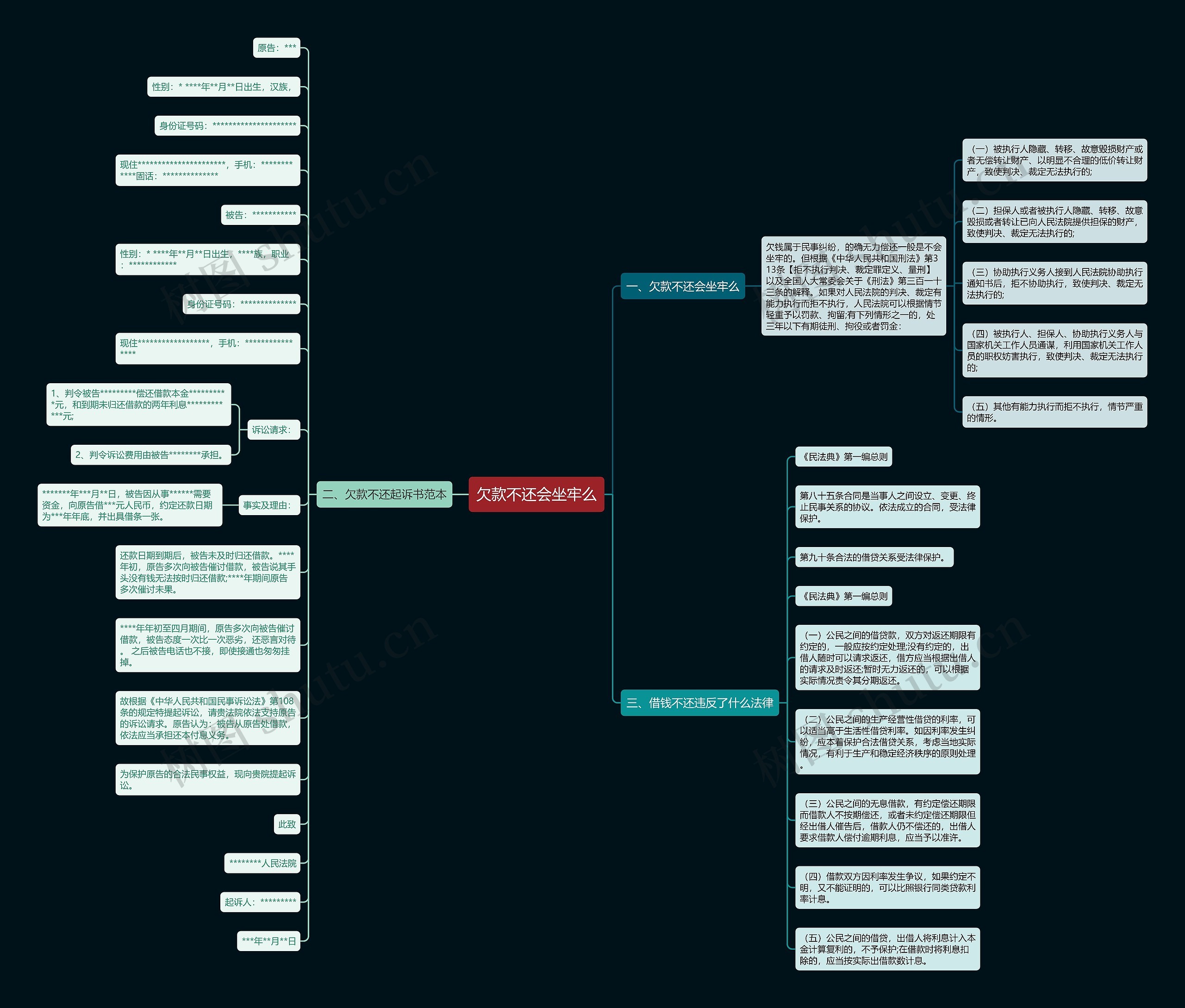 欠款不还会坐牢么思维导图