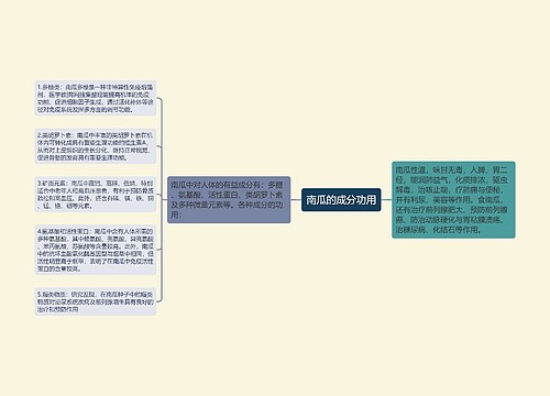 南瓜的成分功用