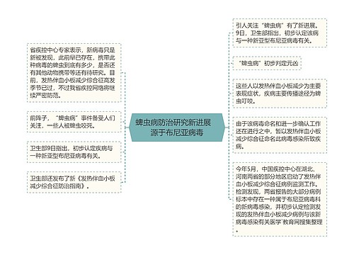 蜱虫病防治研究新进展　源于布尼亚病毒