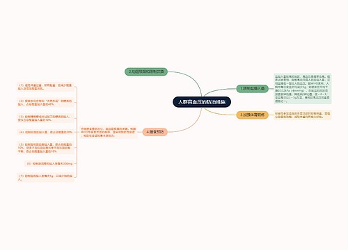 人群高血压的防治措施