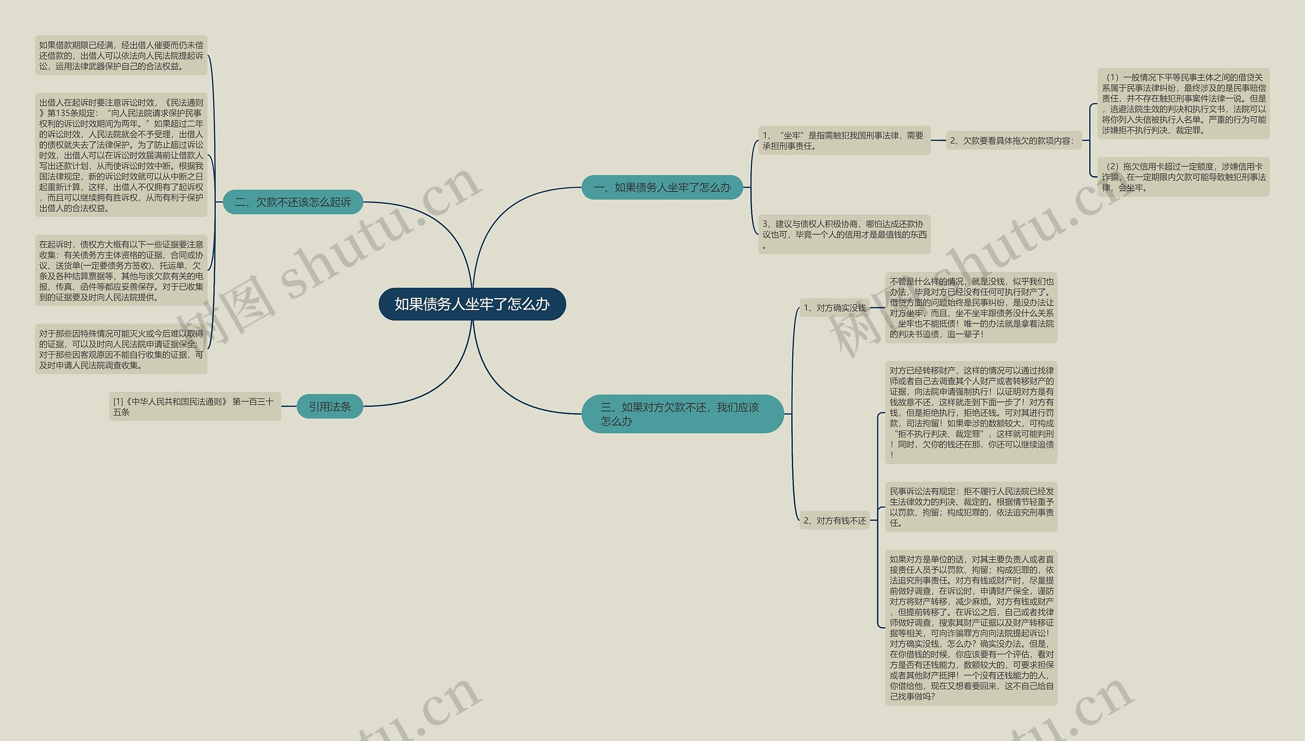 如果债务人坐牢了怎么办 如果债务人坐牢了怎么办