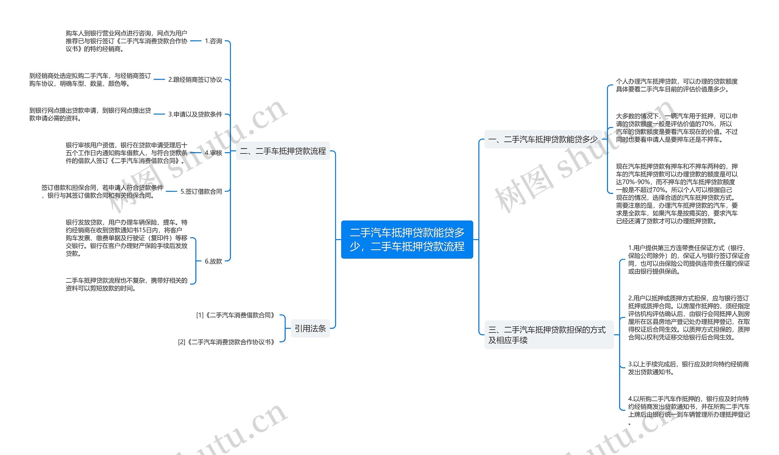 二手汽车抵押贷款能贷多少，二手车抵押贷款流程思维导图