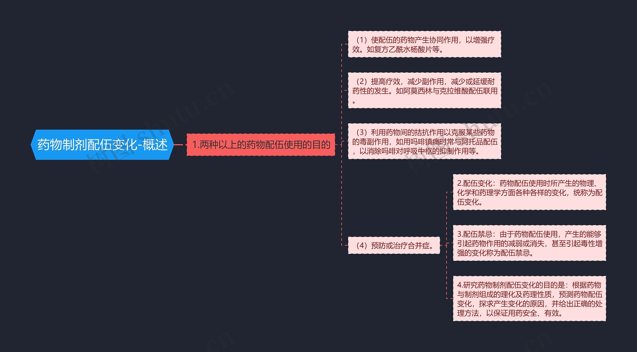 药物制剂配伍变化-概述 药物制剂配伍变化-概述