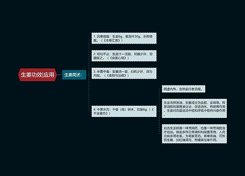 生姜功效|应用