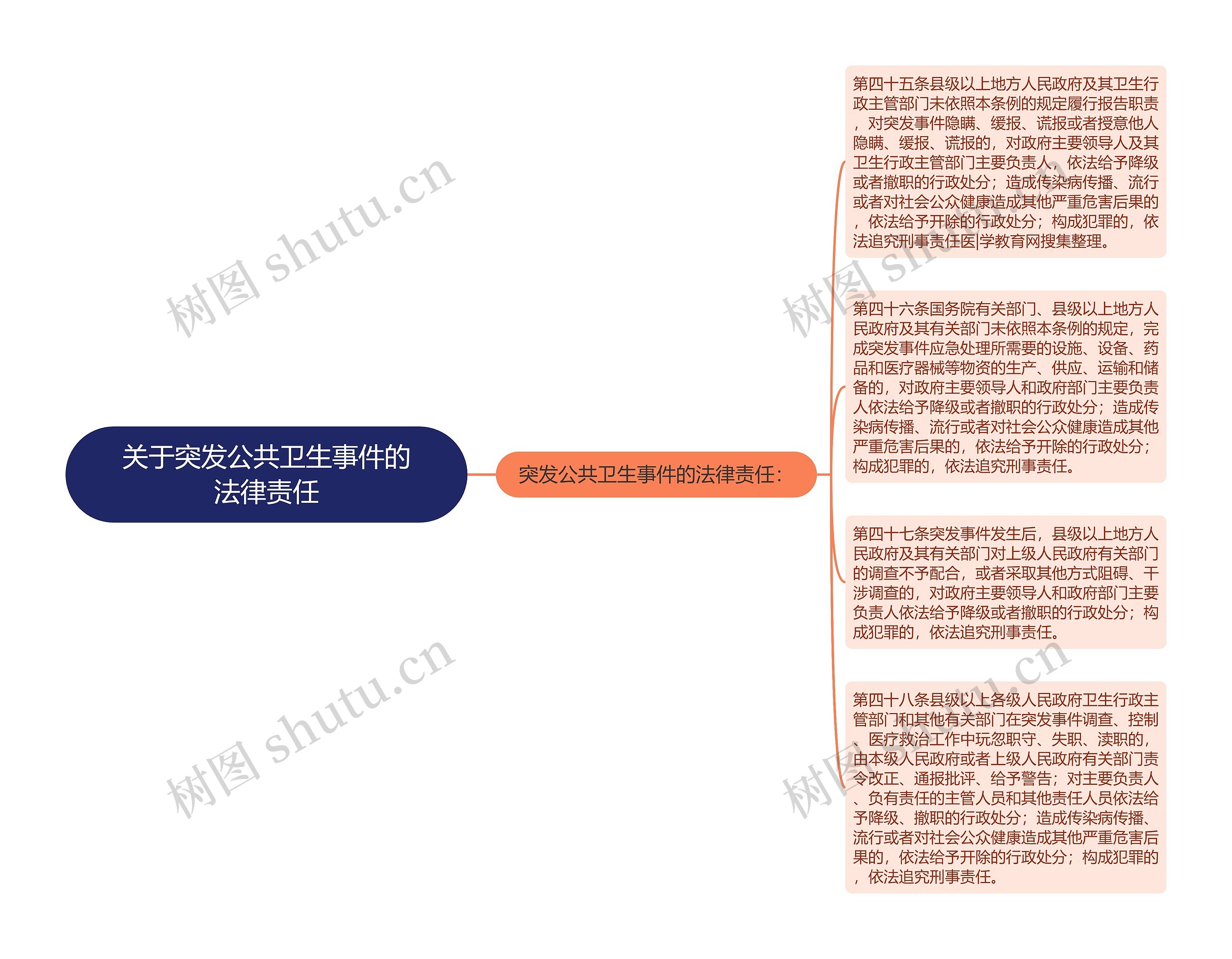 关于突发公共卫生事件的法律责任