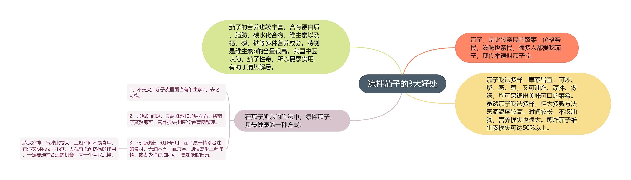 凉拌茄子的3大好处思维导图