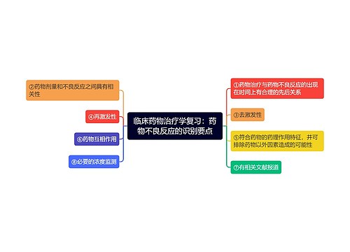 临床药物治疗学复习：药物不良反应的识别要点