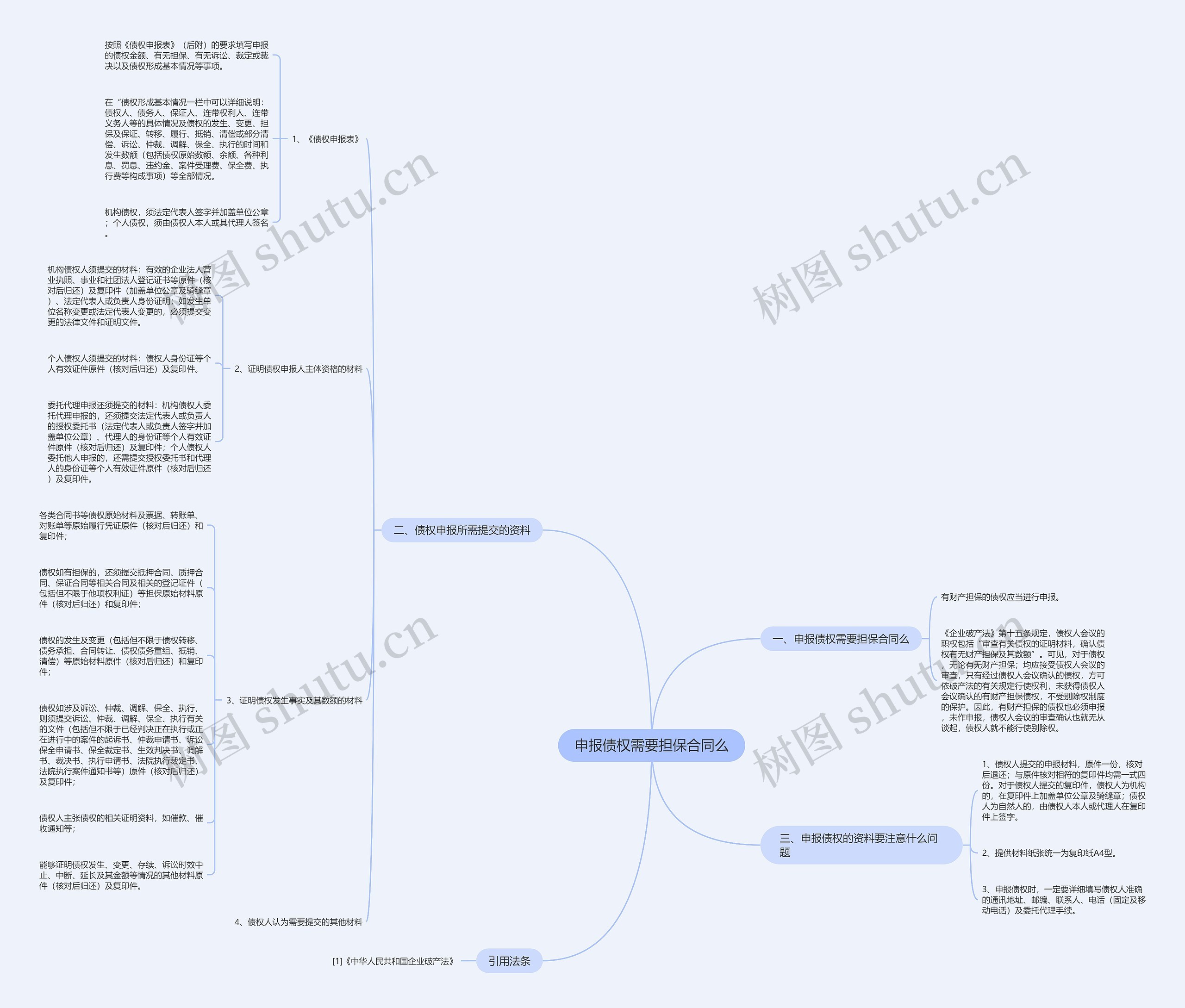 申报债权需要担保合同么思维导图