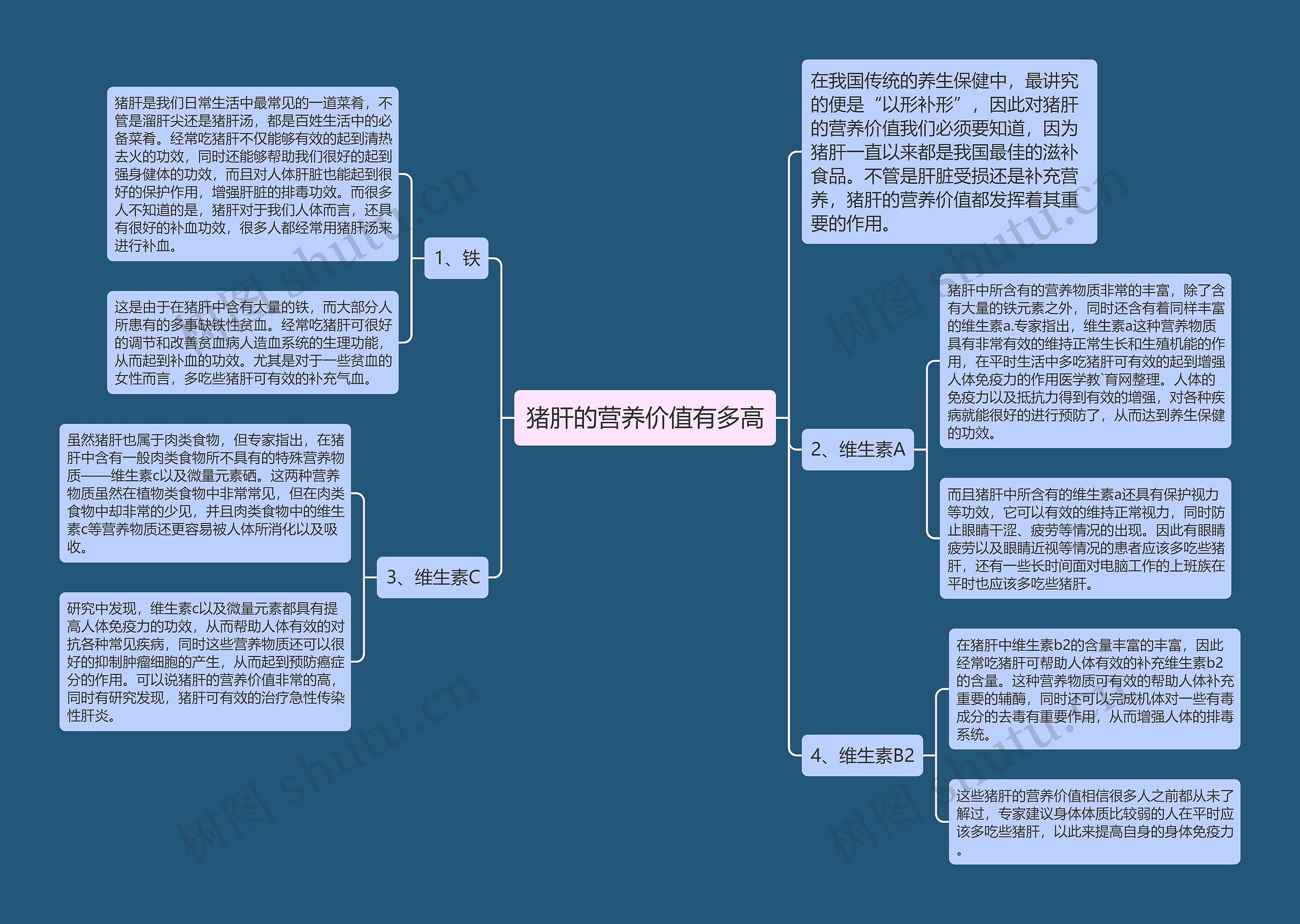 猪肝的营养价值有多高思维导图