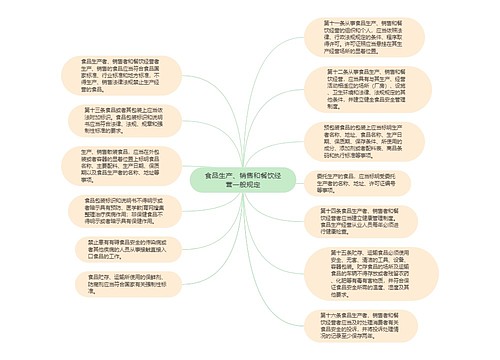 食品生产、销售和餐饮经营一般规定