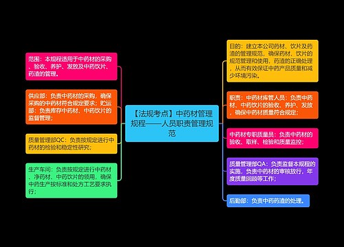 【法规考点】中药材管理规程——人员职责管理规范