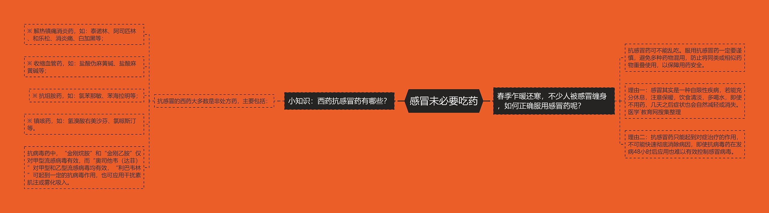 感冒未必要吃药 感冒未必要吃药