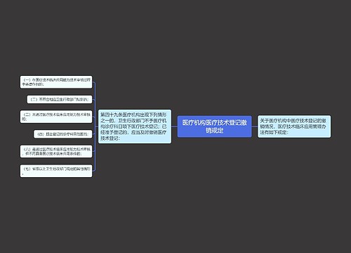 医疗机构医疗技术登记撤销规定