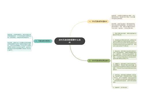 农村无息贷款需要什么条件