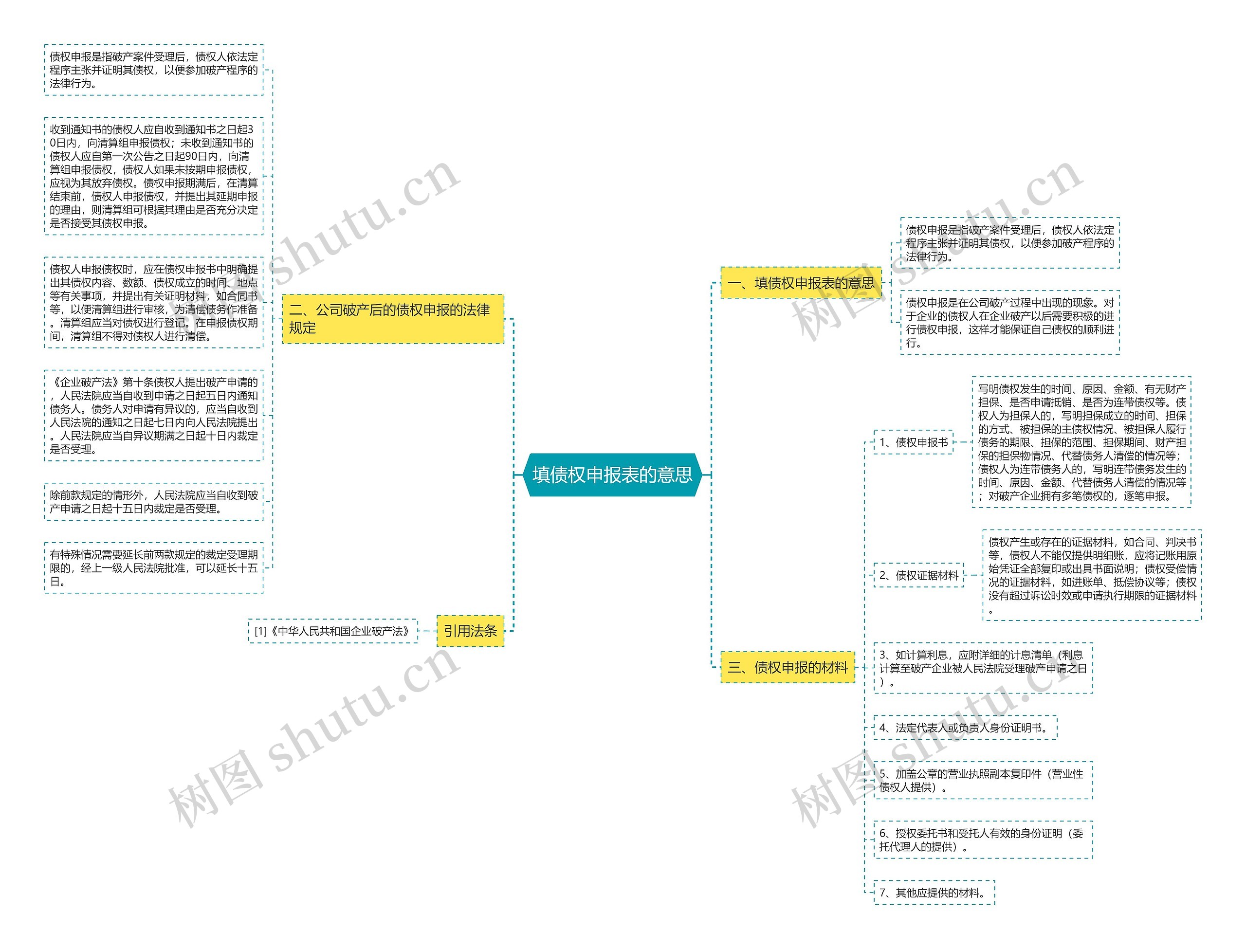 填债权申报表的意思 填债权申报表的意思