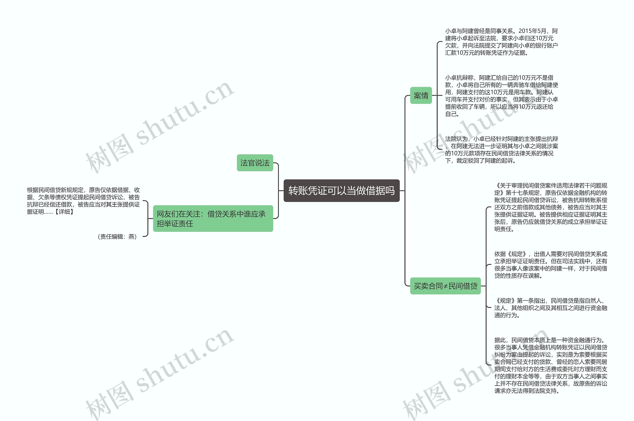 转账凭证可以当做借据吗思维导图